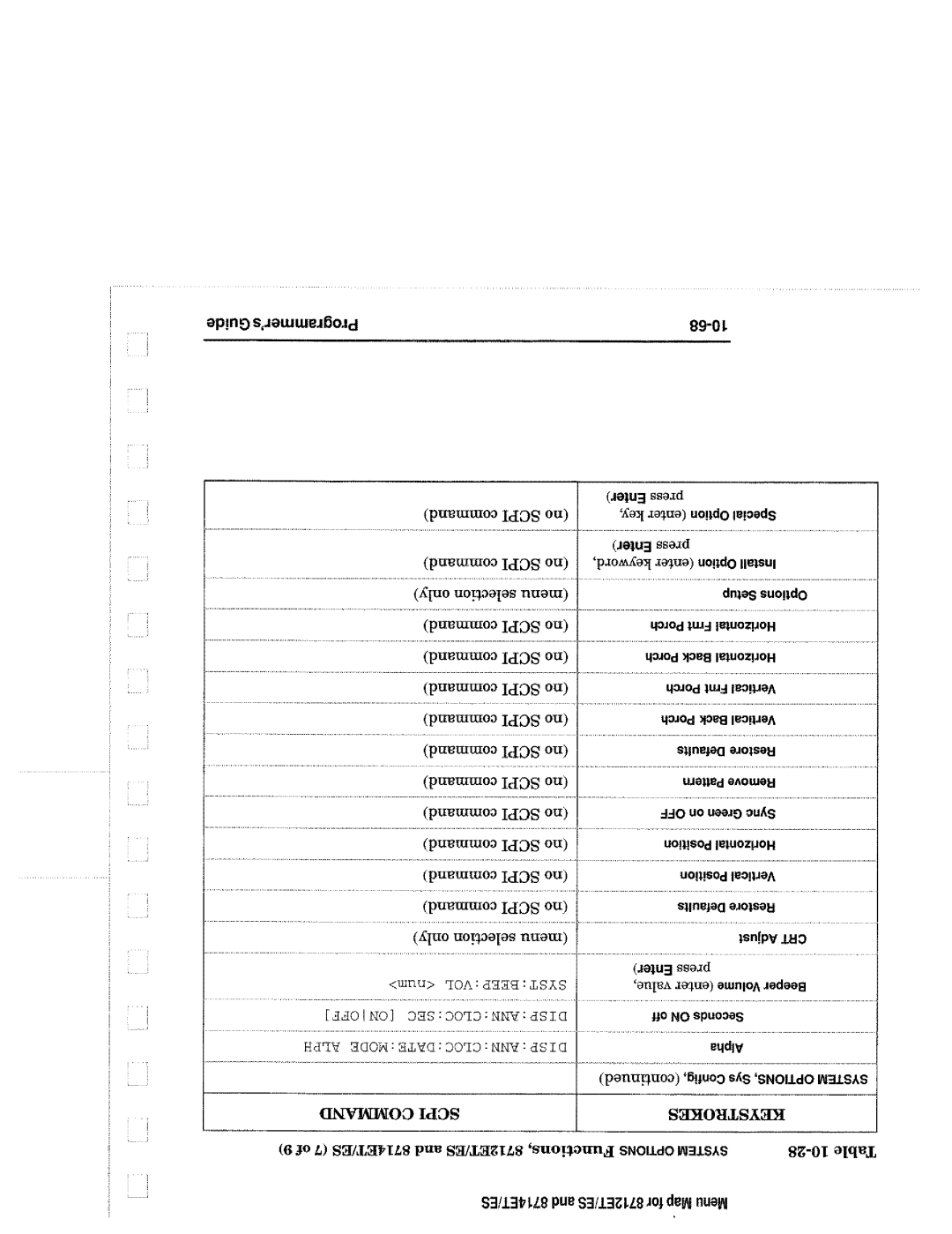 Agilent Technologies 8714, 90015 manual 