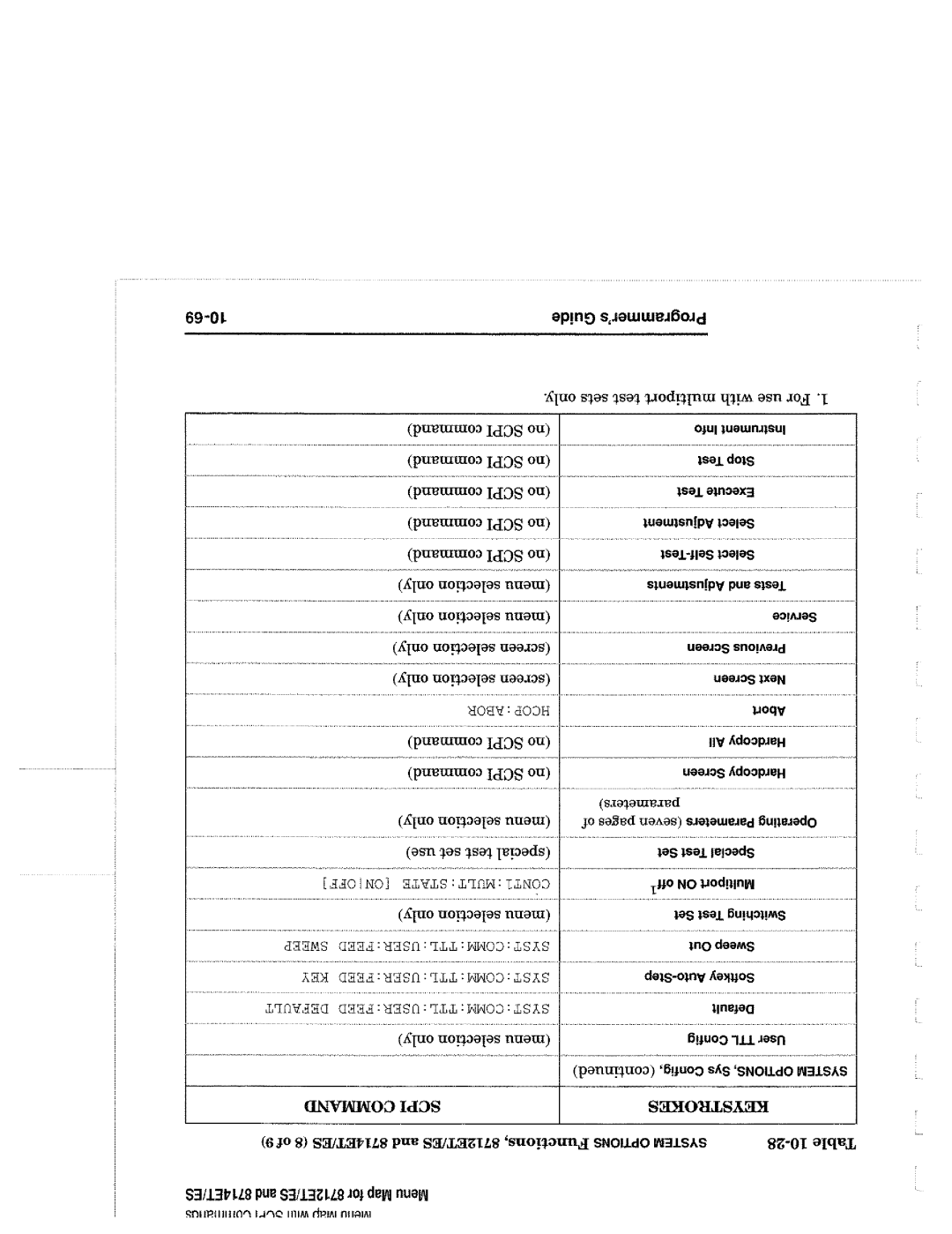 Agilent Technologies 90015, 8714 manual 