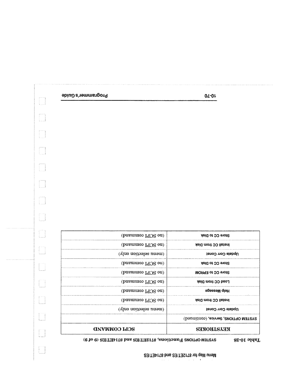 Agilent Technologies 8714, 90015 manual 