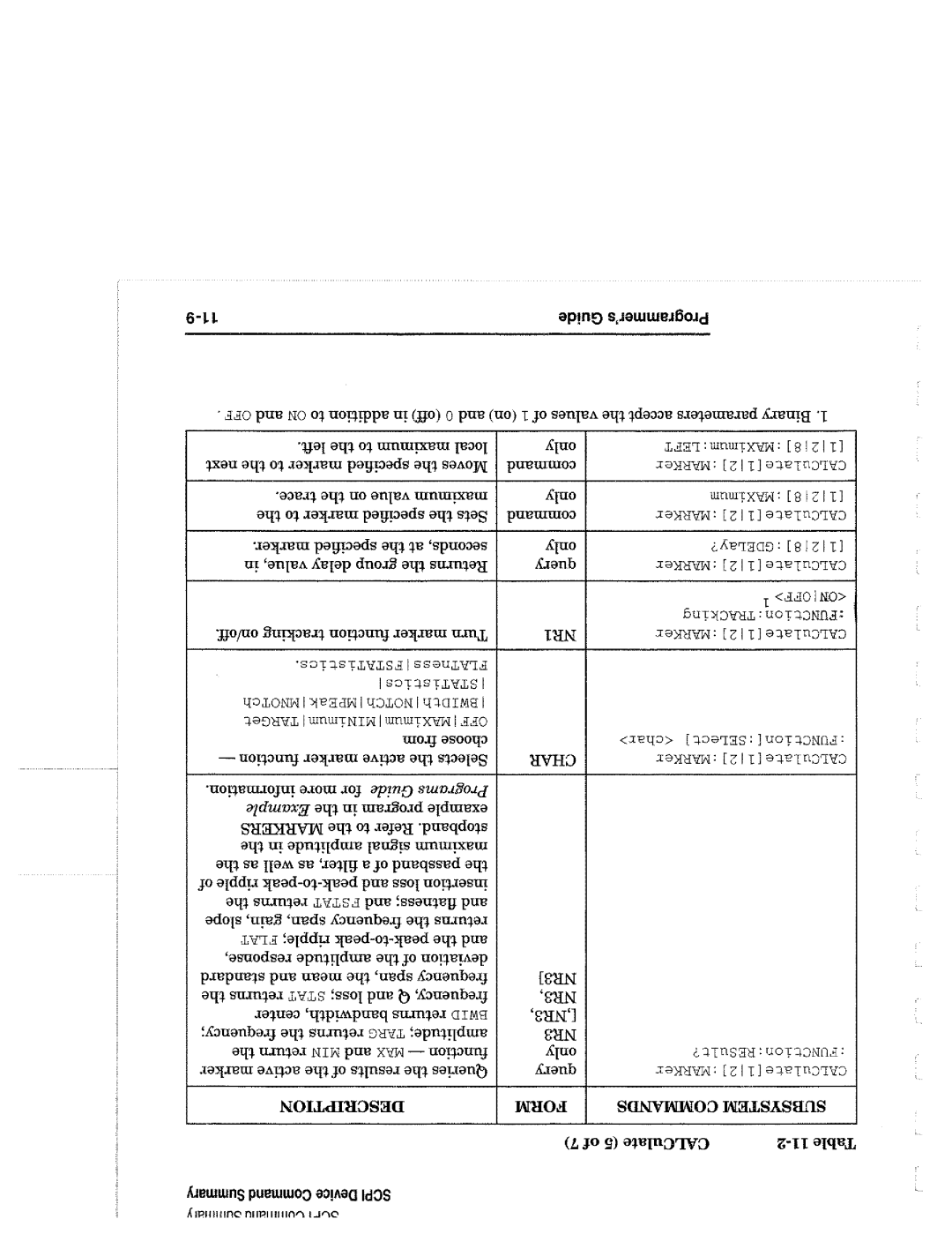 Agilent Technologies 90015, 8714 manual 