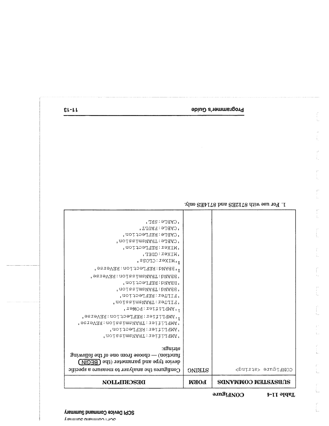 Agilent Technologies 90015, 8714 manual 