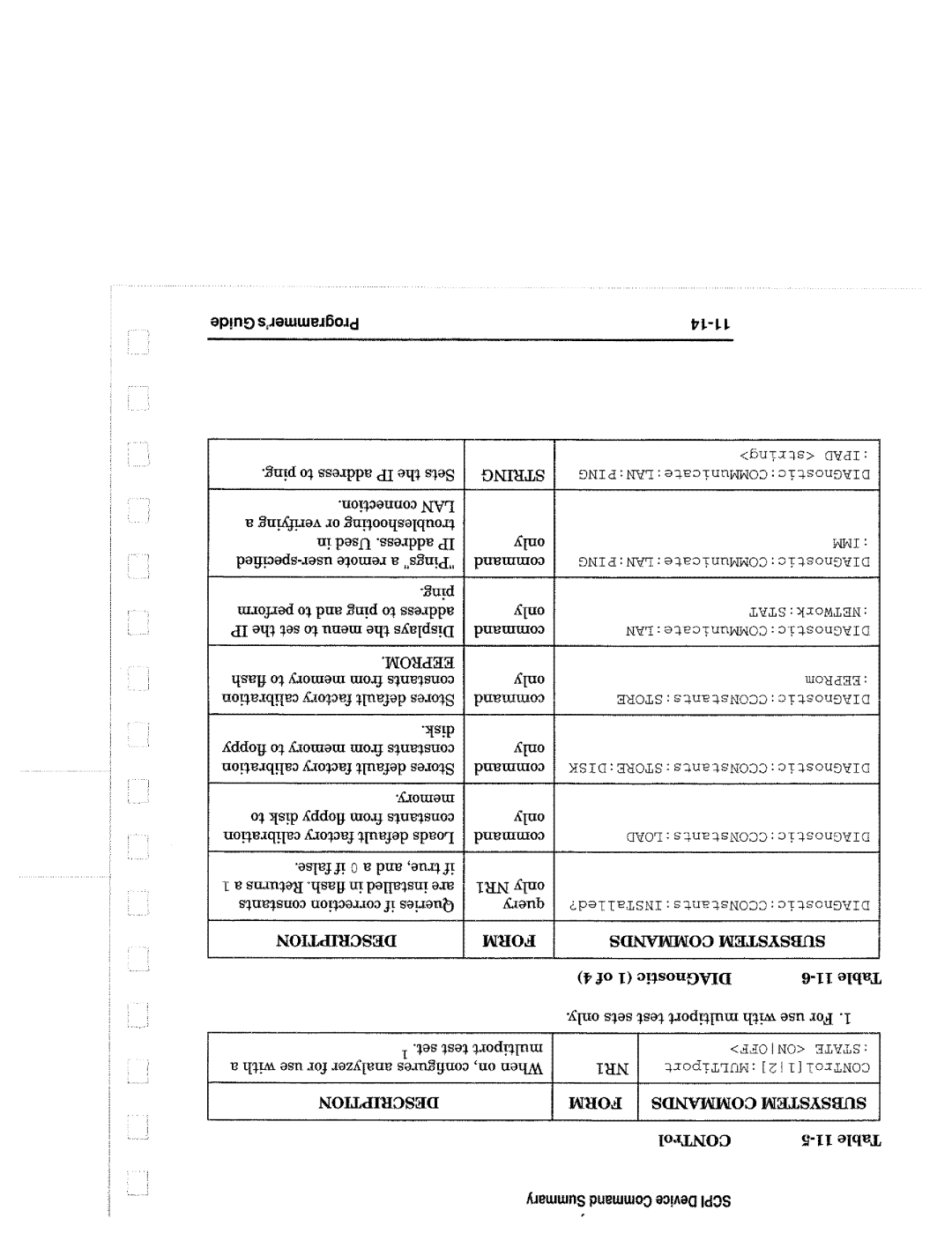 Agilent Technologies 8714, 90015 manual 