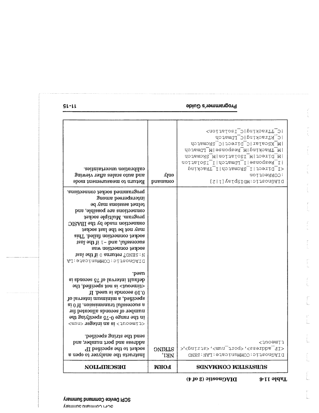 Agilent Technologies 90015, 8714 manual 