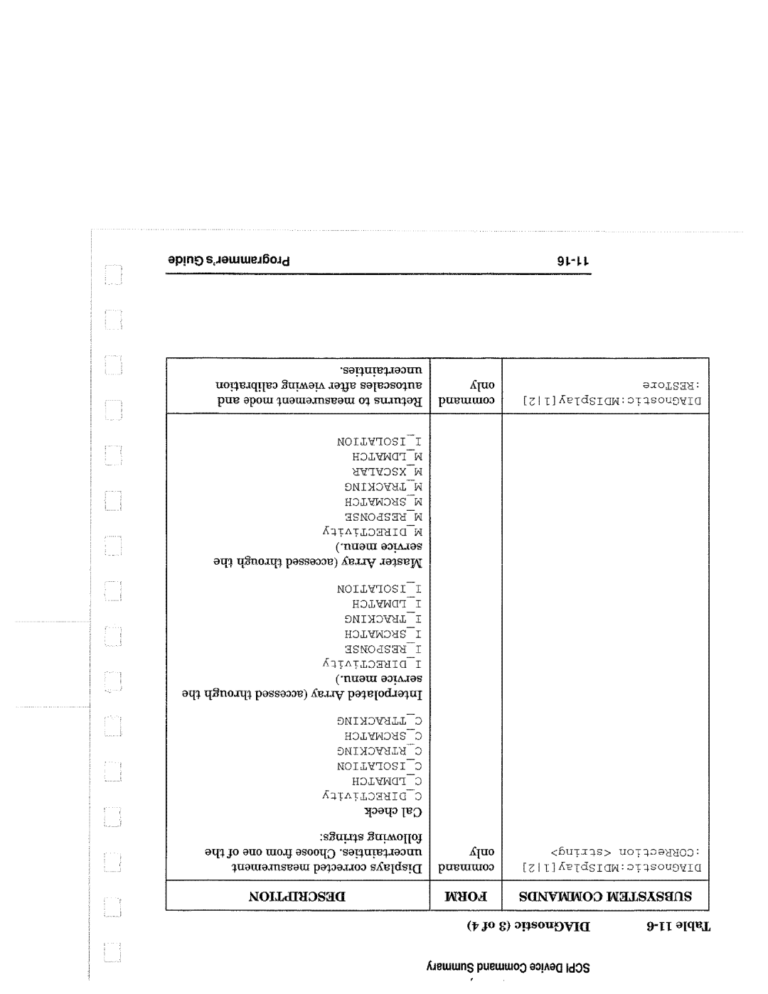 Agilent Technologies 8714, 90015 manual 