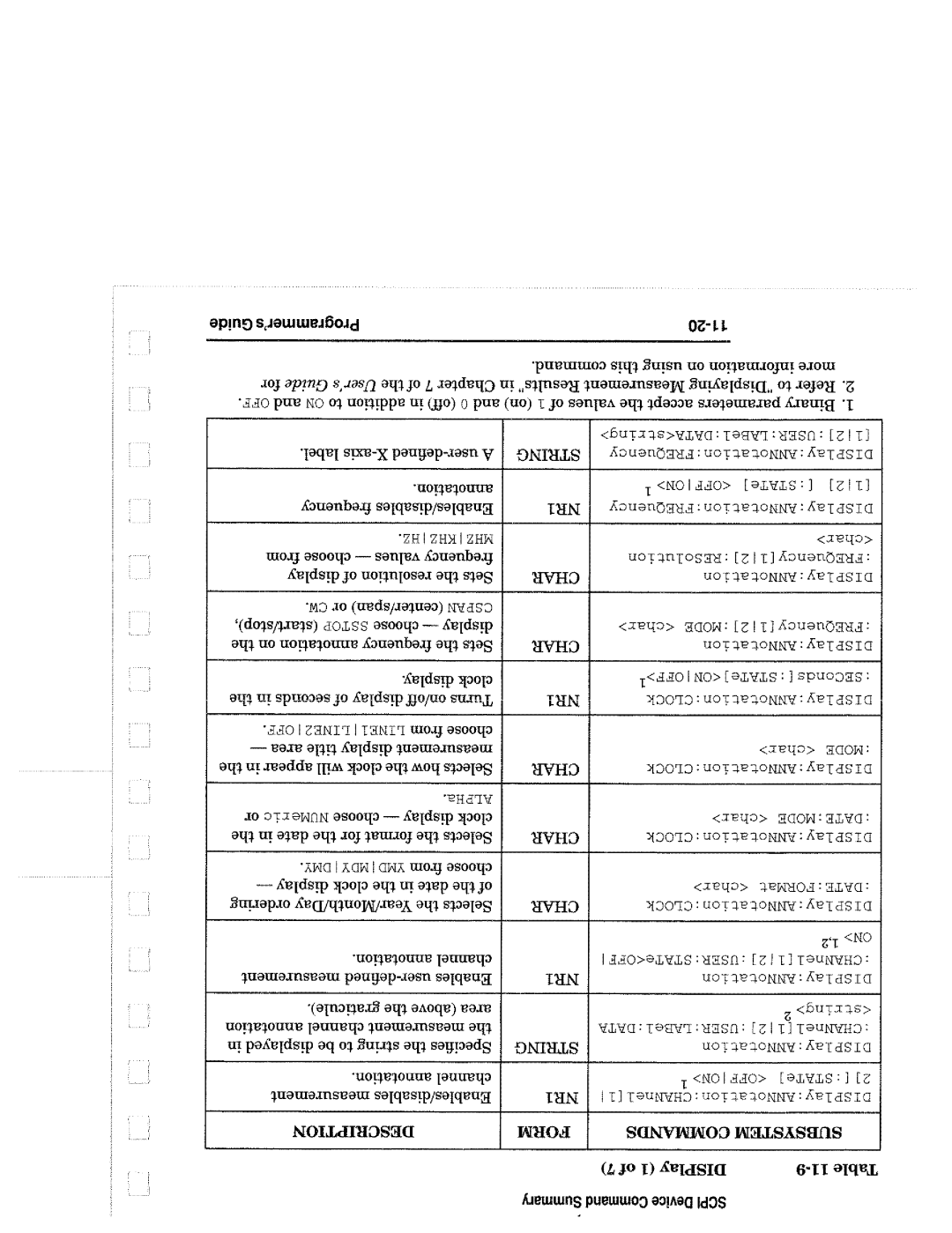 Agilent Technologies 8714, 90015 manual 