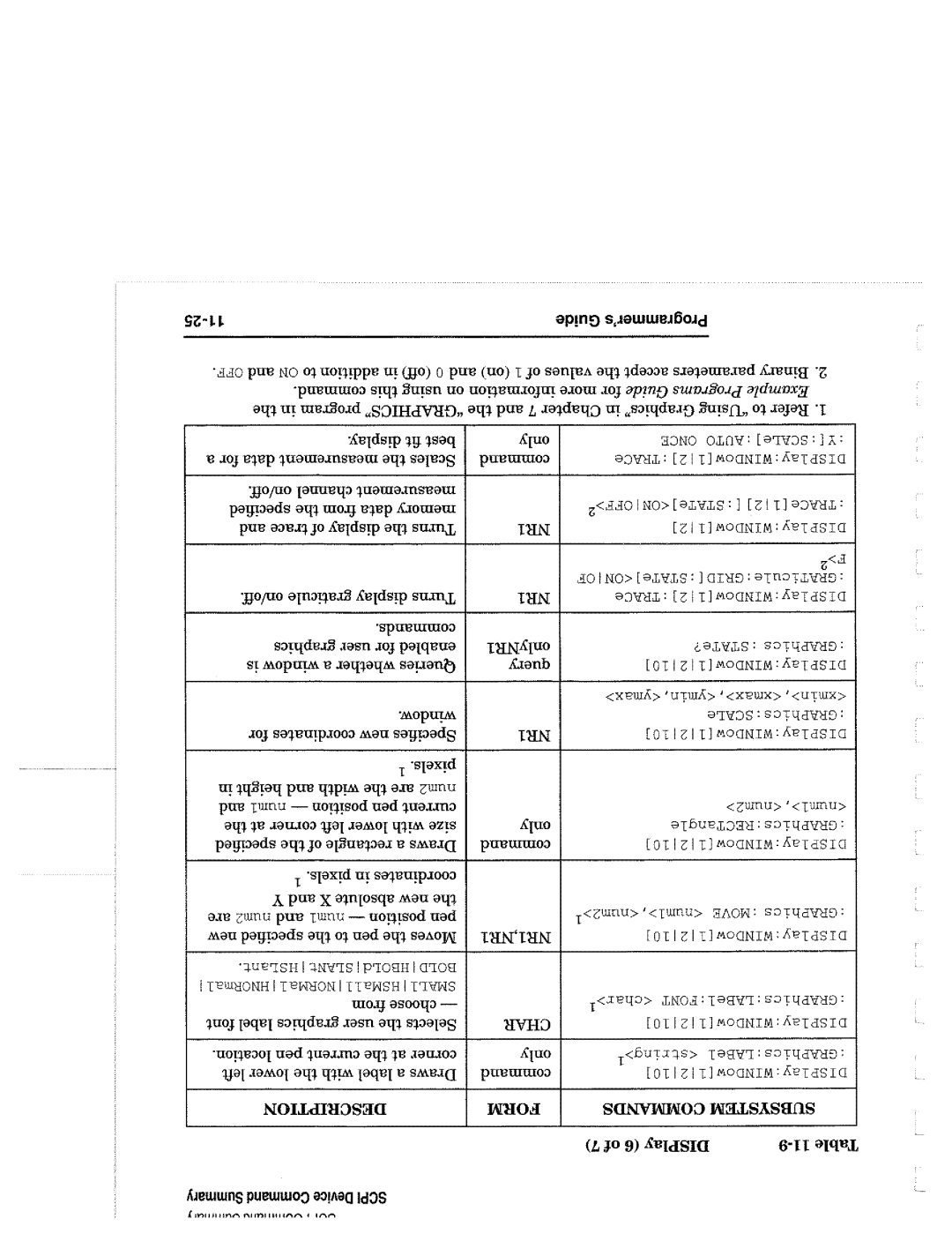 Agilent Technologies 90015, 8714 manual 