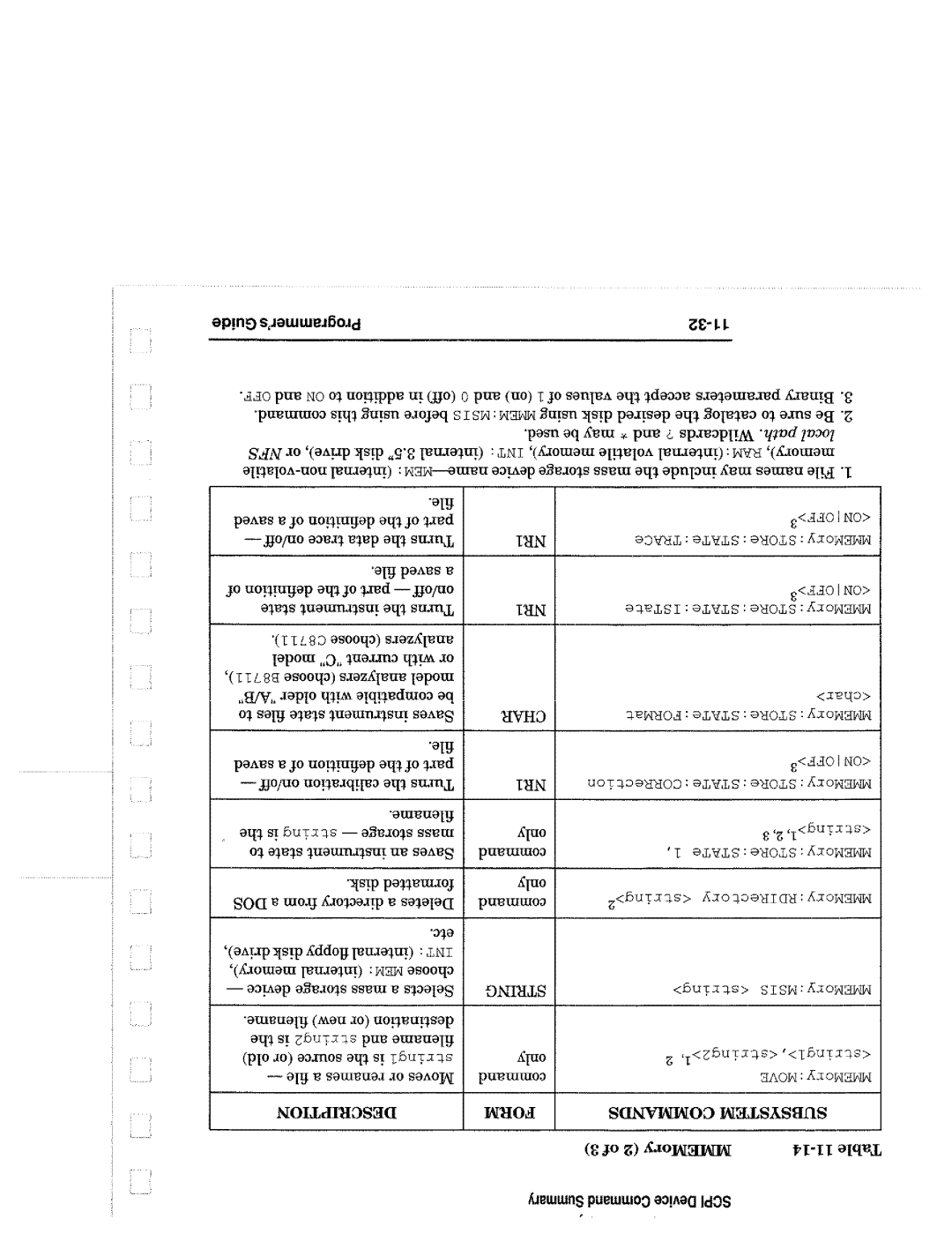 Agilent Technologies 8714, 90015 manual 