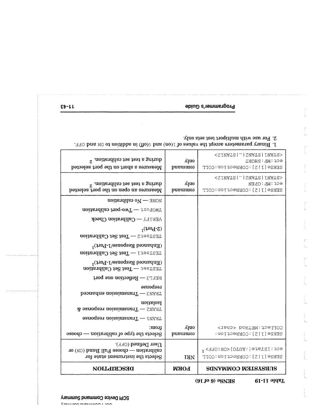 Agilent Technologies 90015, 8714 manual 