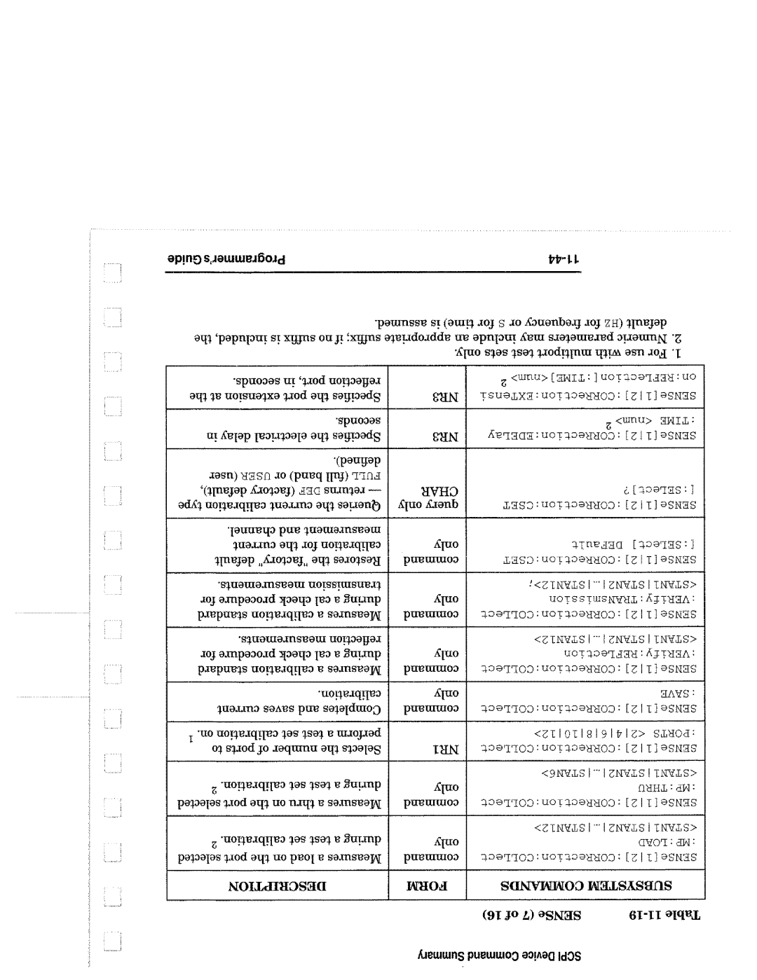 Agilent Technologies 8714, 90015 manual 