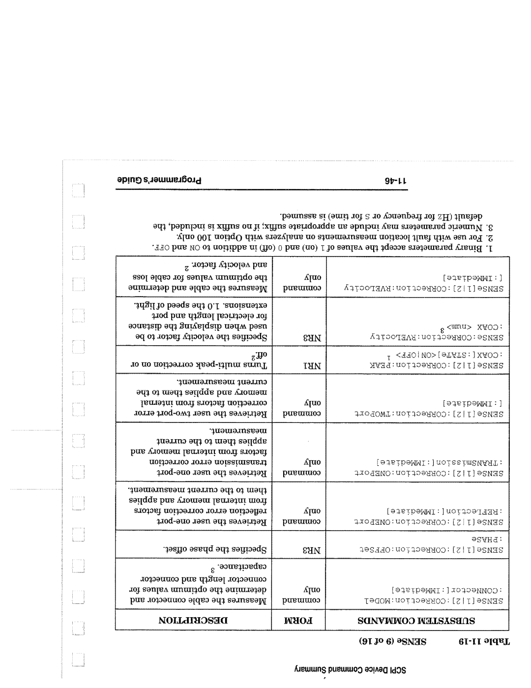 Agilent Technologies 8714, 90015 manual 