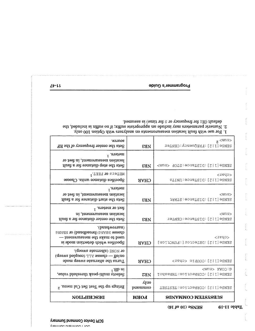 Agilent Technologies 90015, 8714 manual 