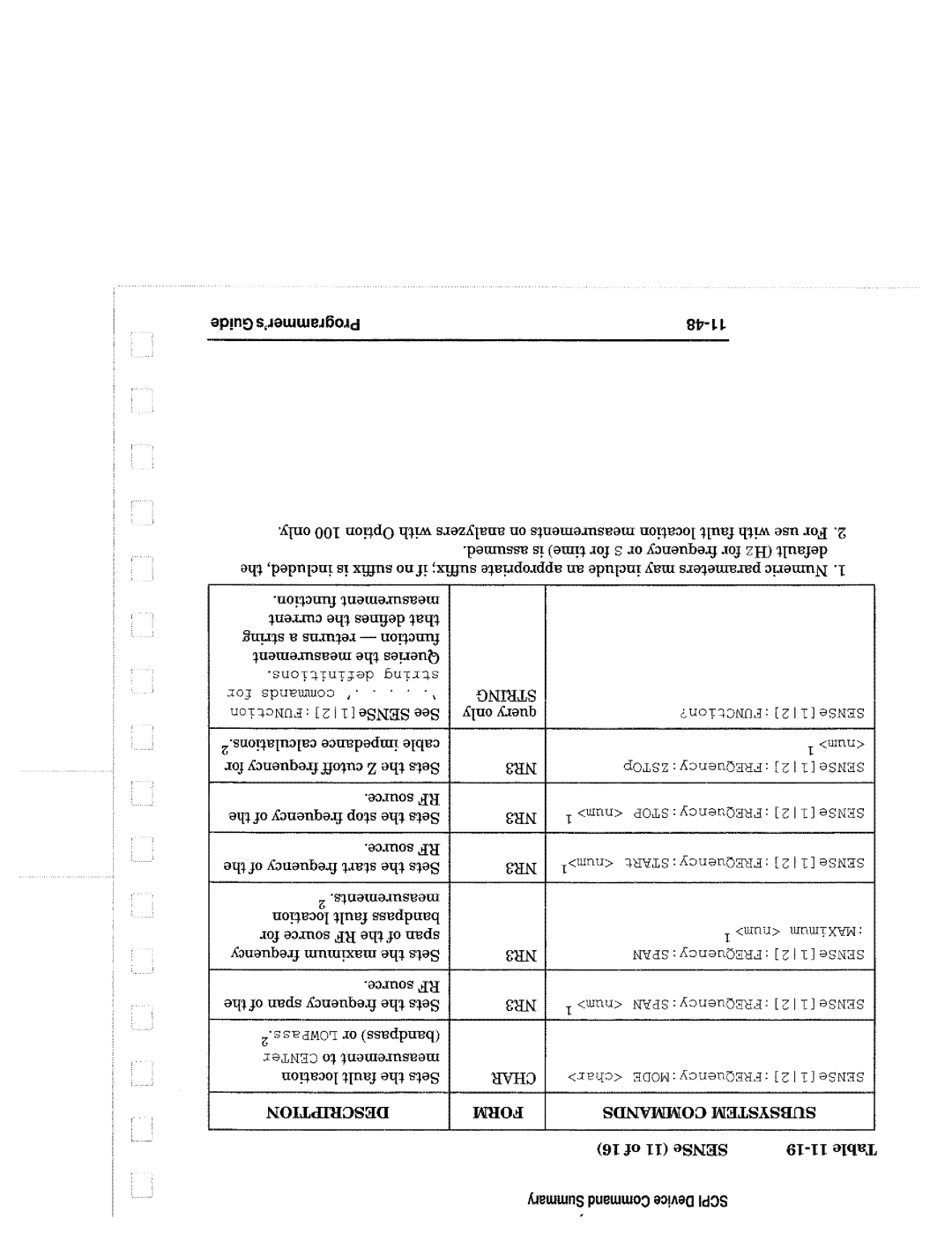 Agilent Technologies 8714, 90015 manual 