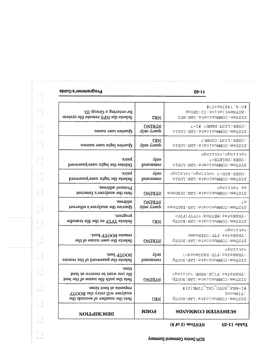 Agilent Technologies 8714, 90015 manual 