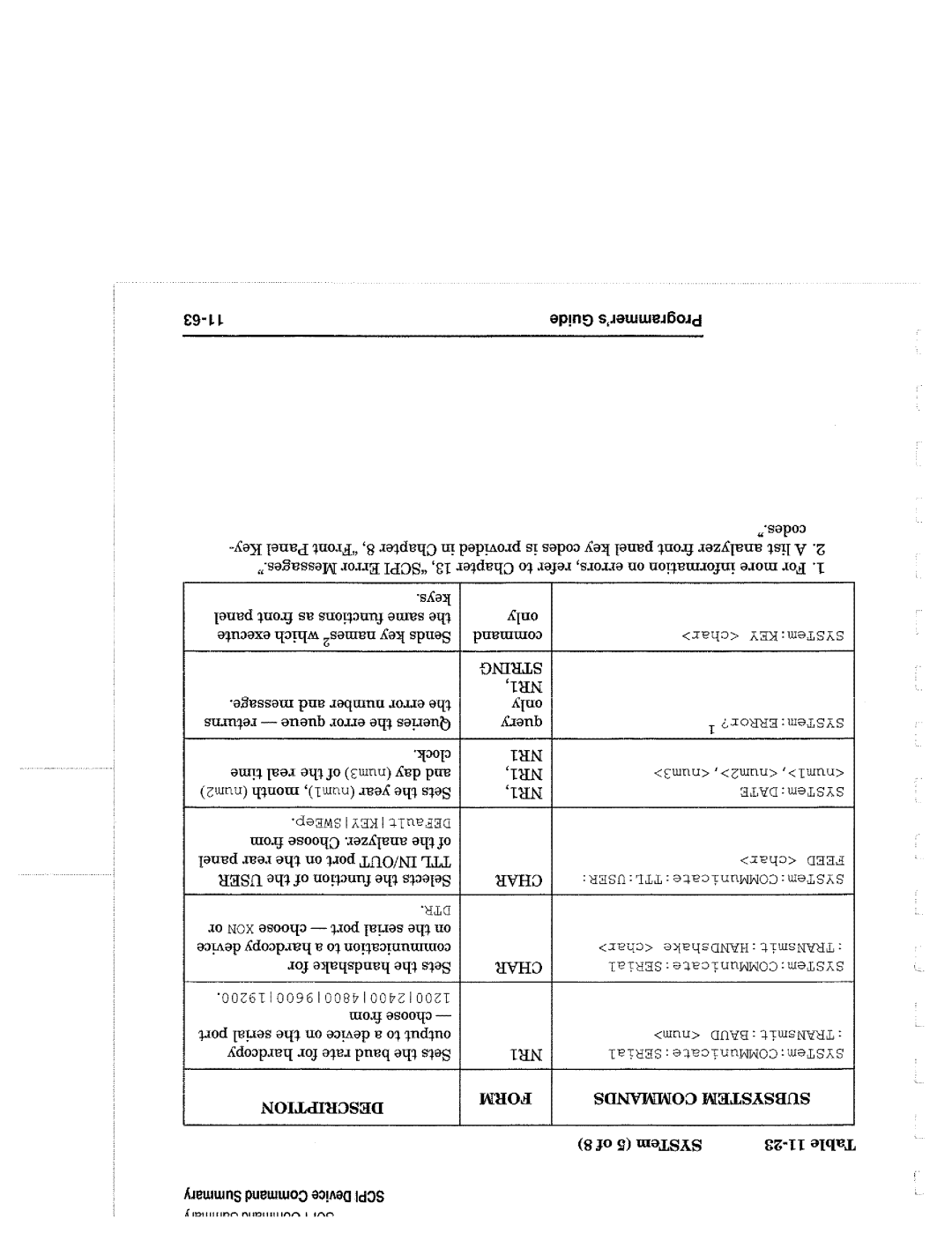 Agilent Technologies 90015, 8714 manual 