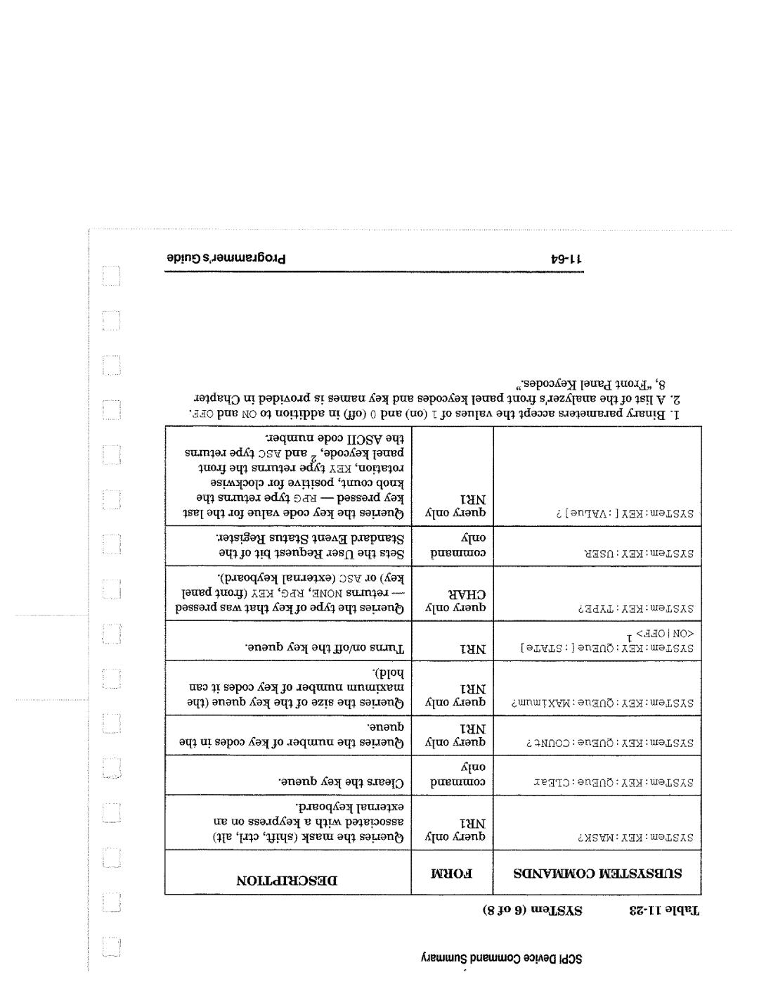 Agilent Technologies 8714, 90015 manual 