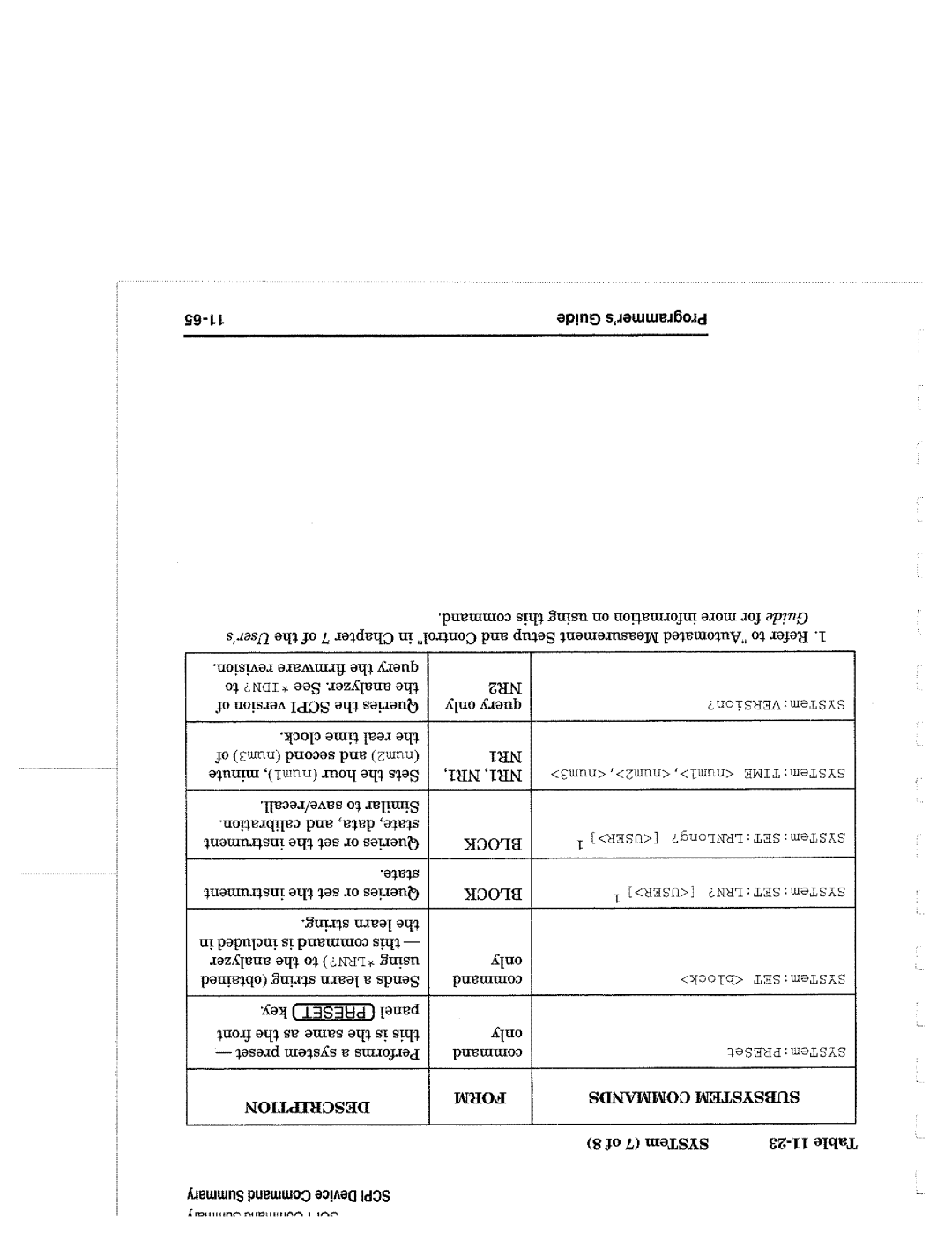 Agilent Technologies 90015, 8714 manual 