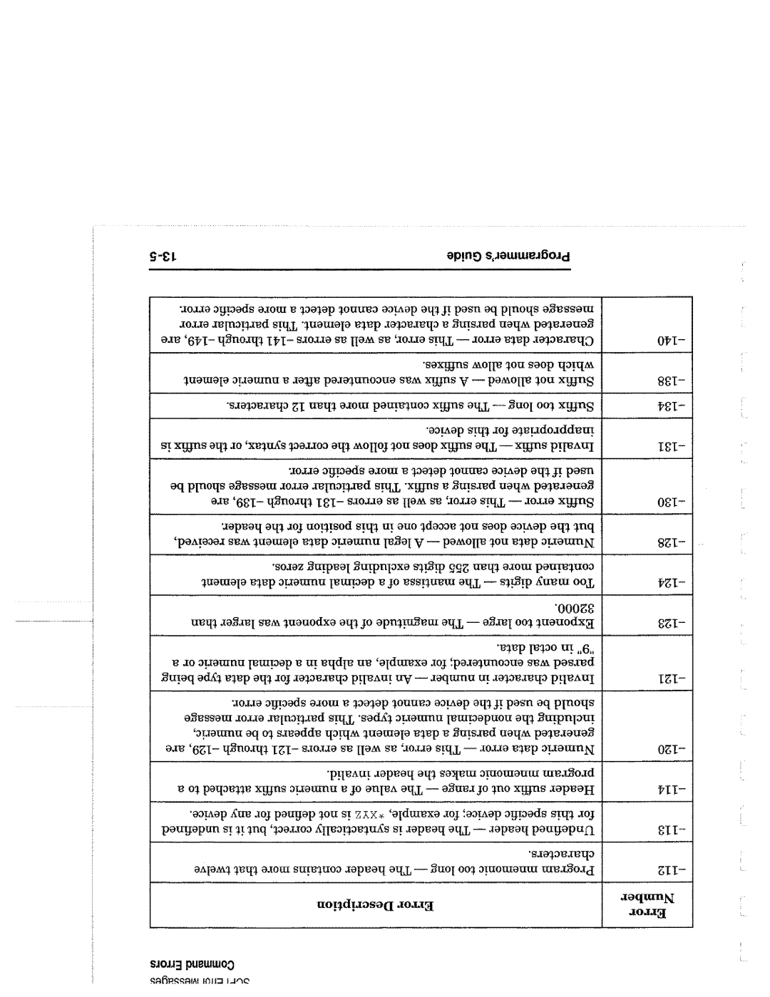 Agilent Technologies 90015, 8714 manual 