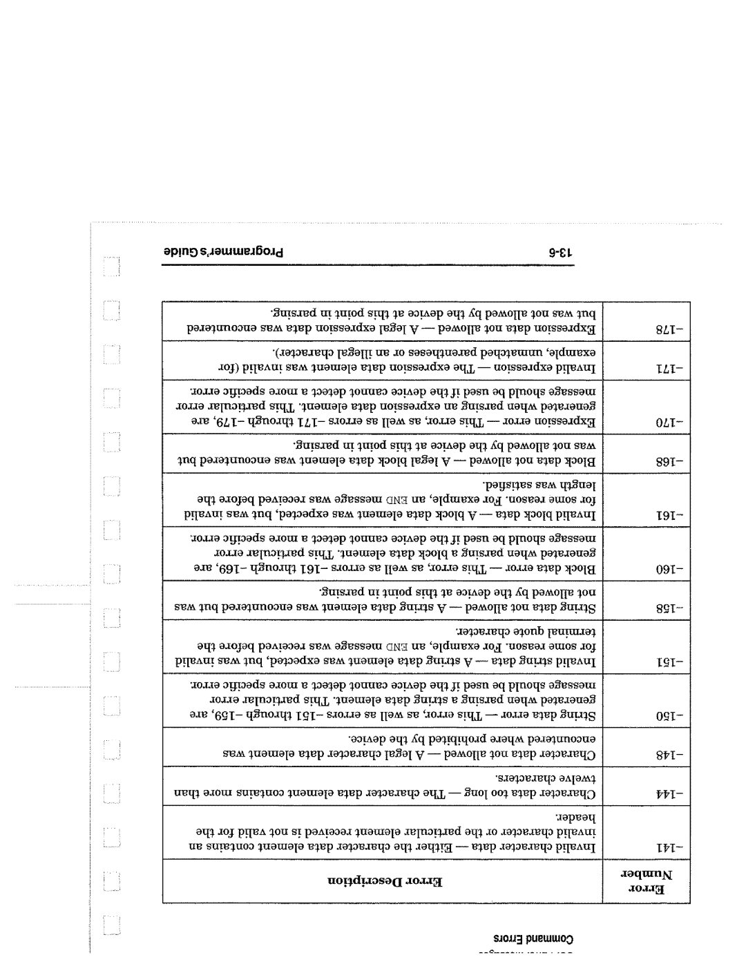 Agilent Technologies 8714, 90015 manual 