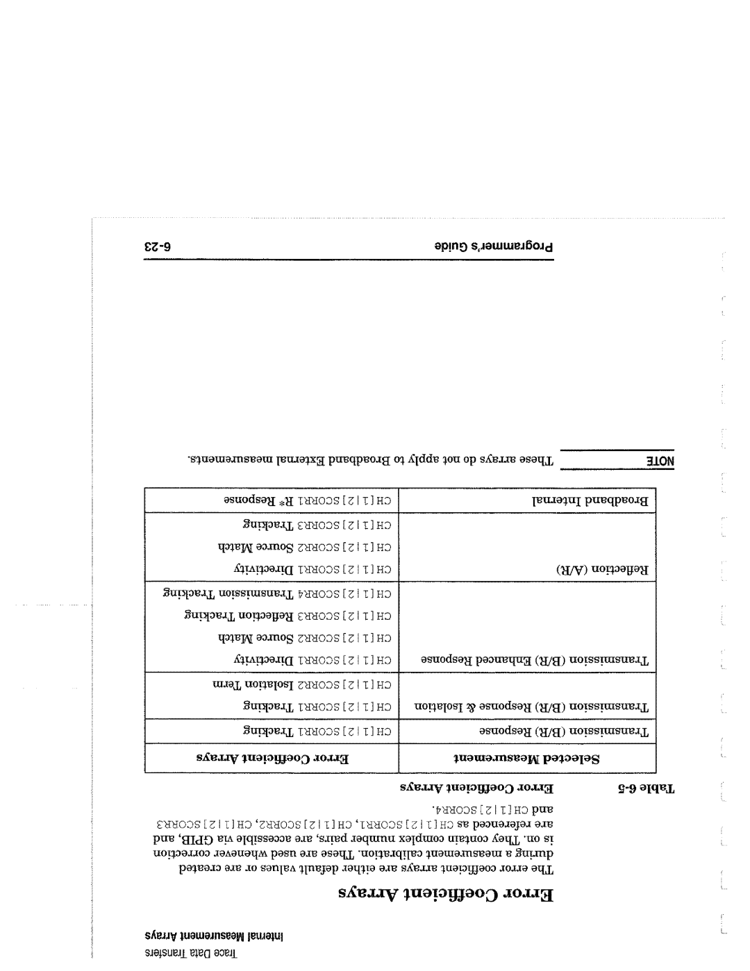 Agilent Technologies 90015, 8714 manual 