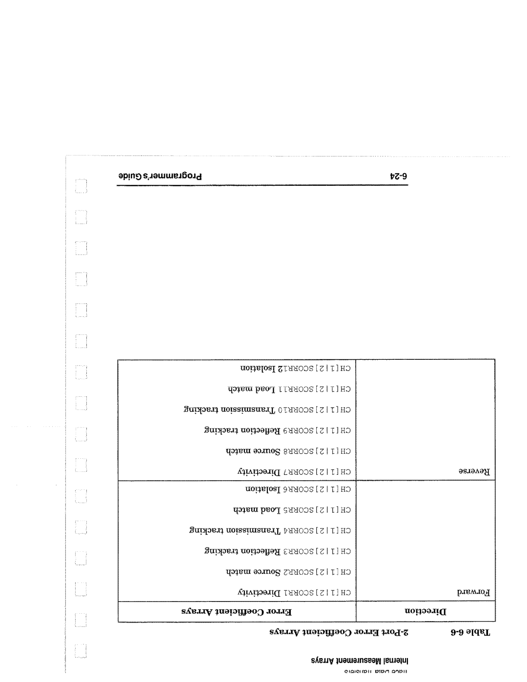 Agilent Technologies 8714, 90015 manual 