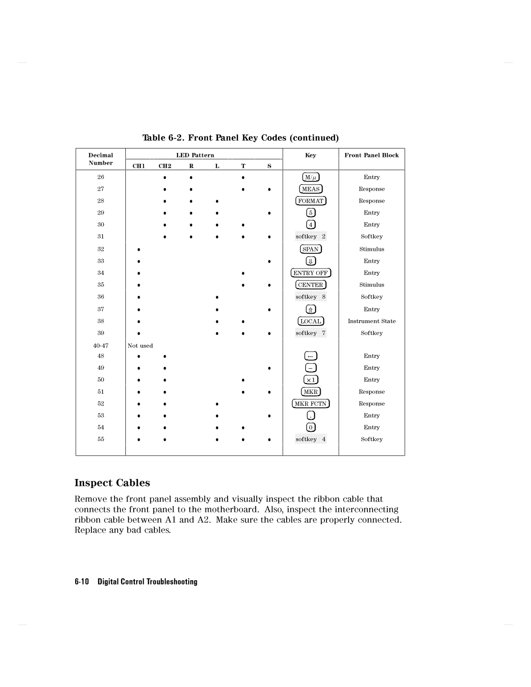 Agilent Technologies 8752C manual 