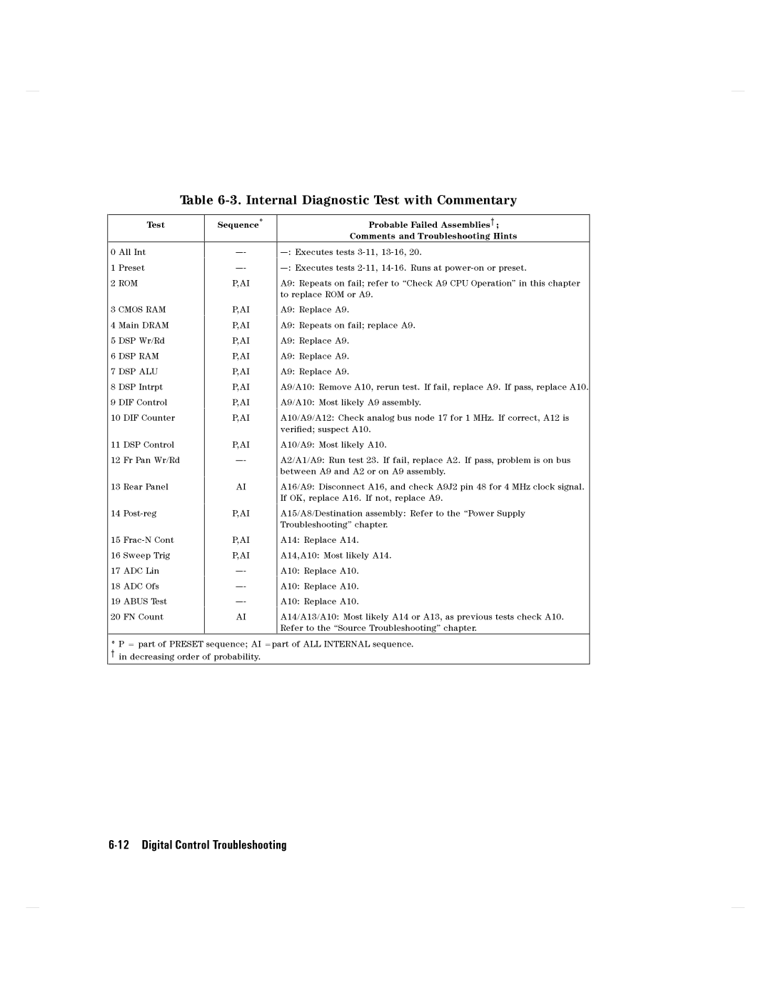 Agilent Technologies 8752C manual 