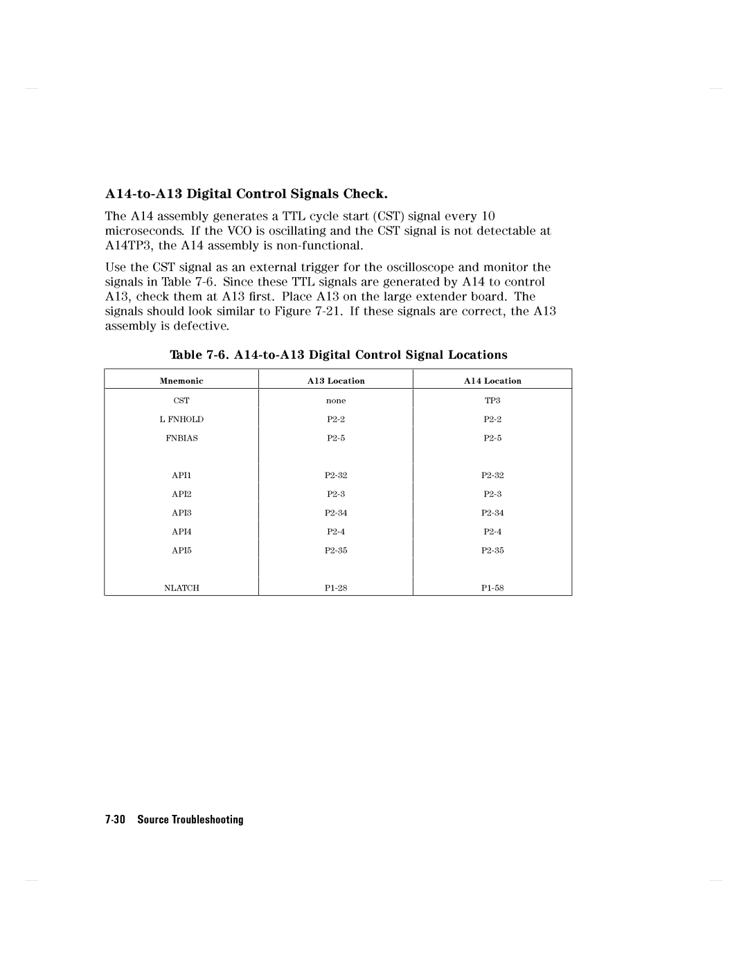 Agilent Technologies 8752C manual 30SourceTroubleshooting 