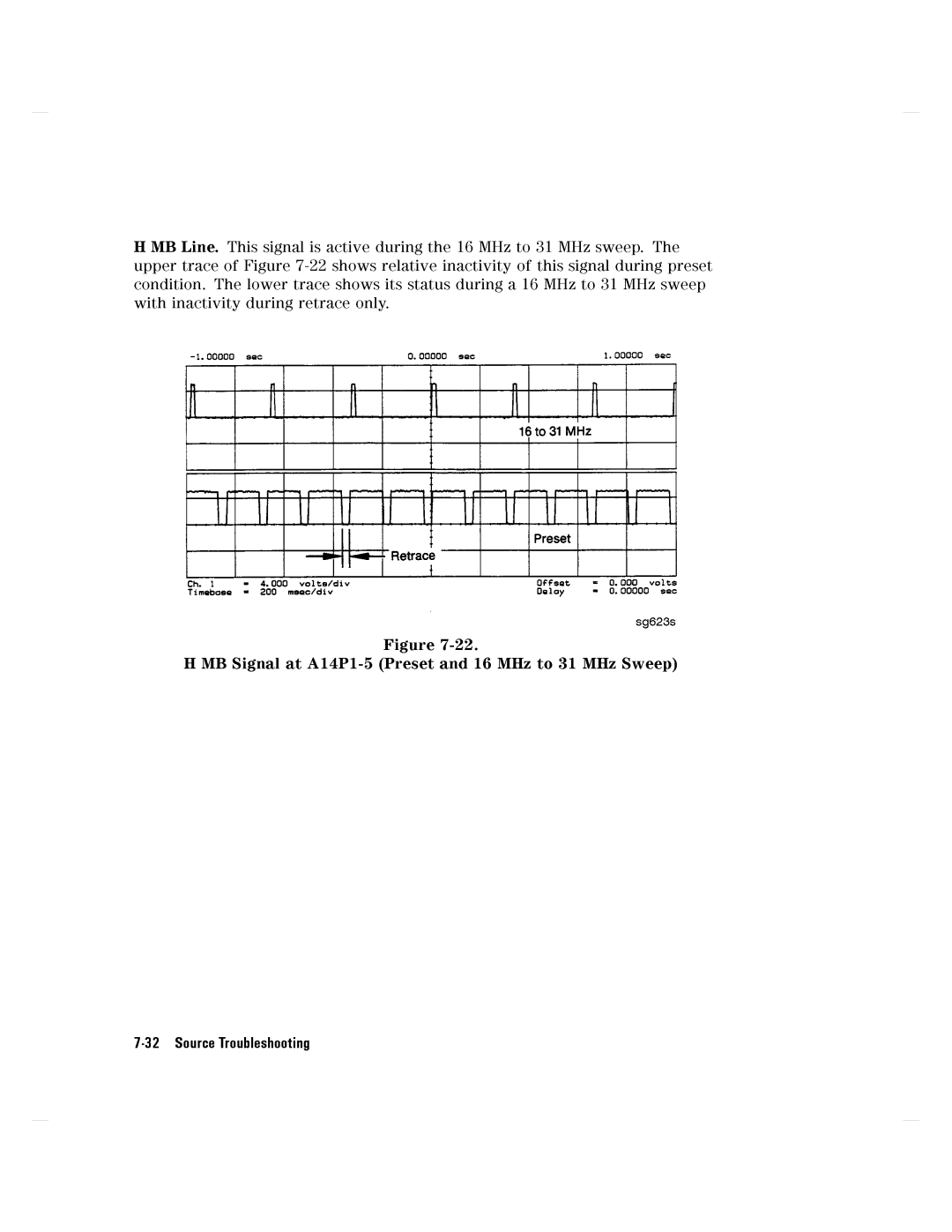 Agilent Technologies 8752C manual 32SourceTroubleshooting 