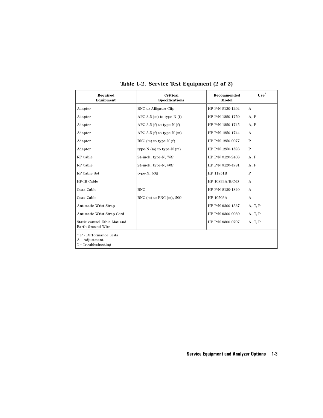 Agilent Technologies 8752C manual 