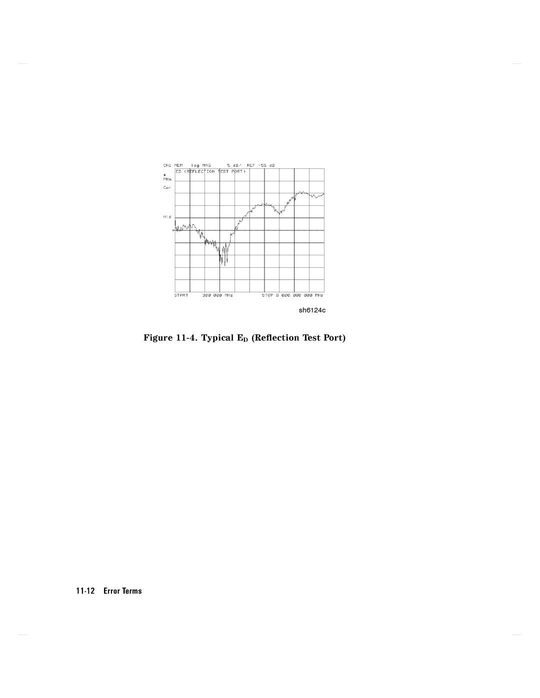 Agilent Technologies 8752C manual 11-12ErrorTerms 