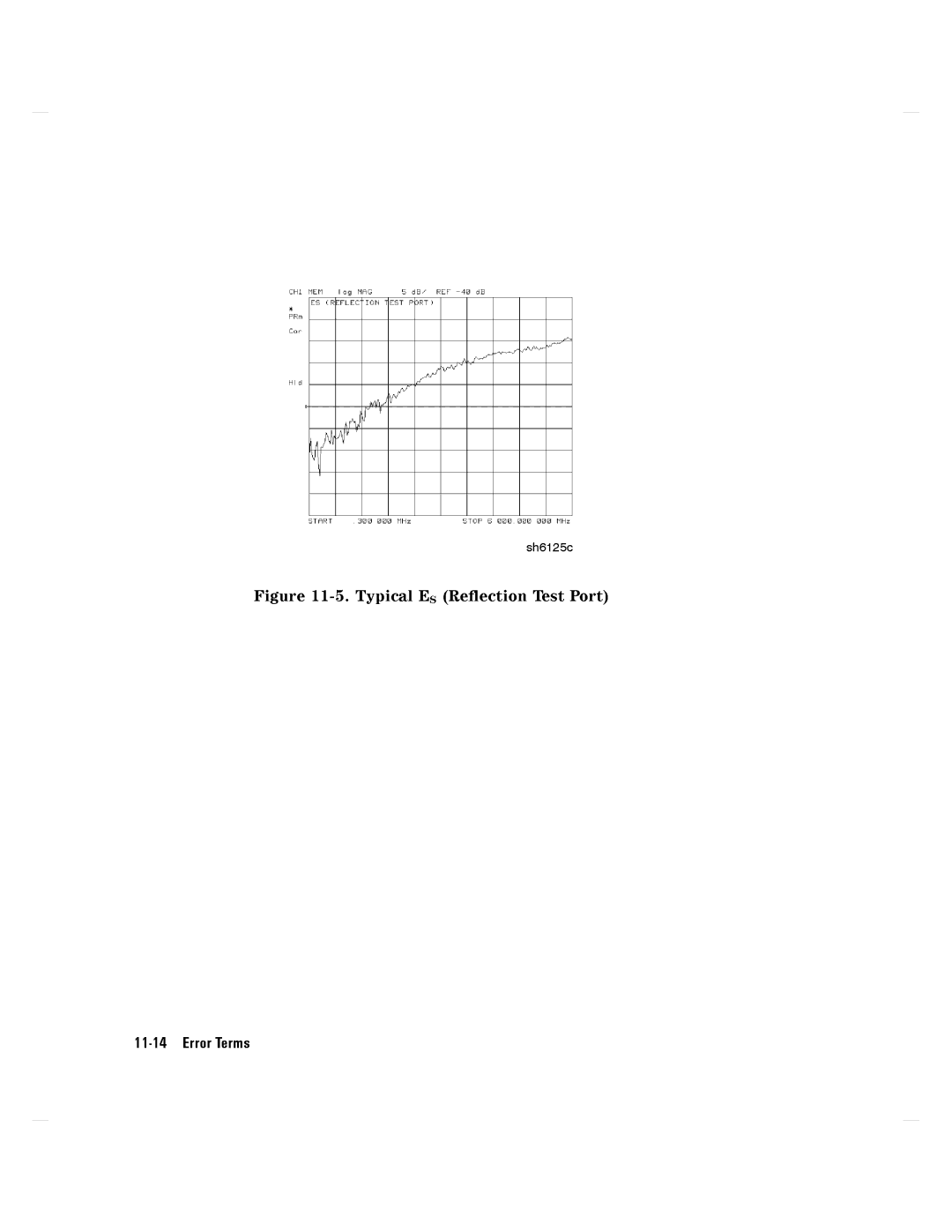 Agilent Technologies 8752C manual 11-14ErrorTerms 