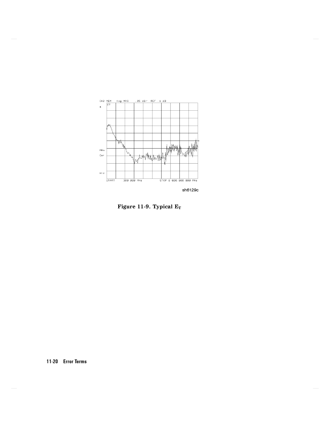 Agilent Technologies 8752C manual 11-20ErrorTerms 