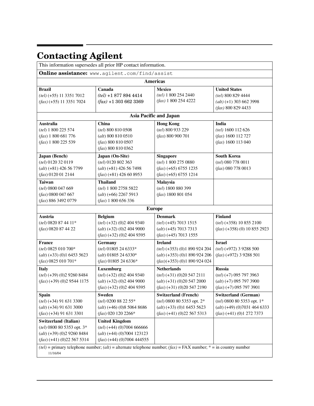 Agilent Technologies 8752C manual Contacting Agilent 