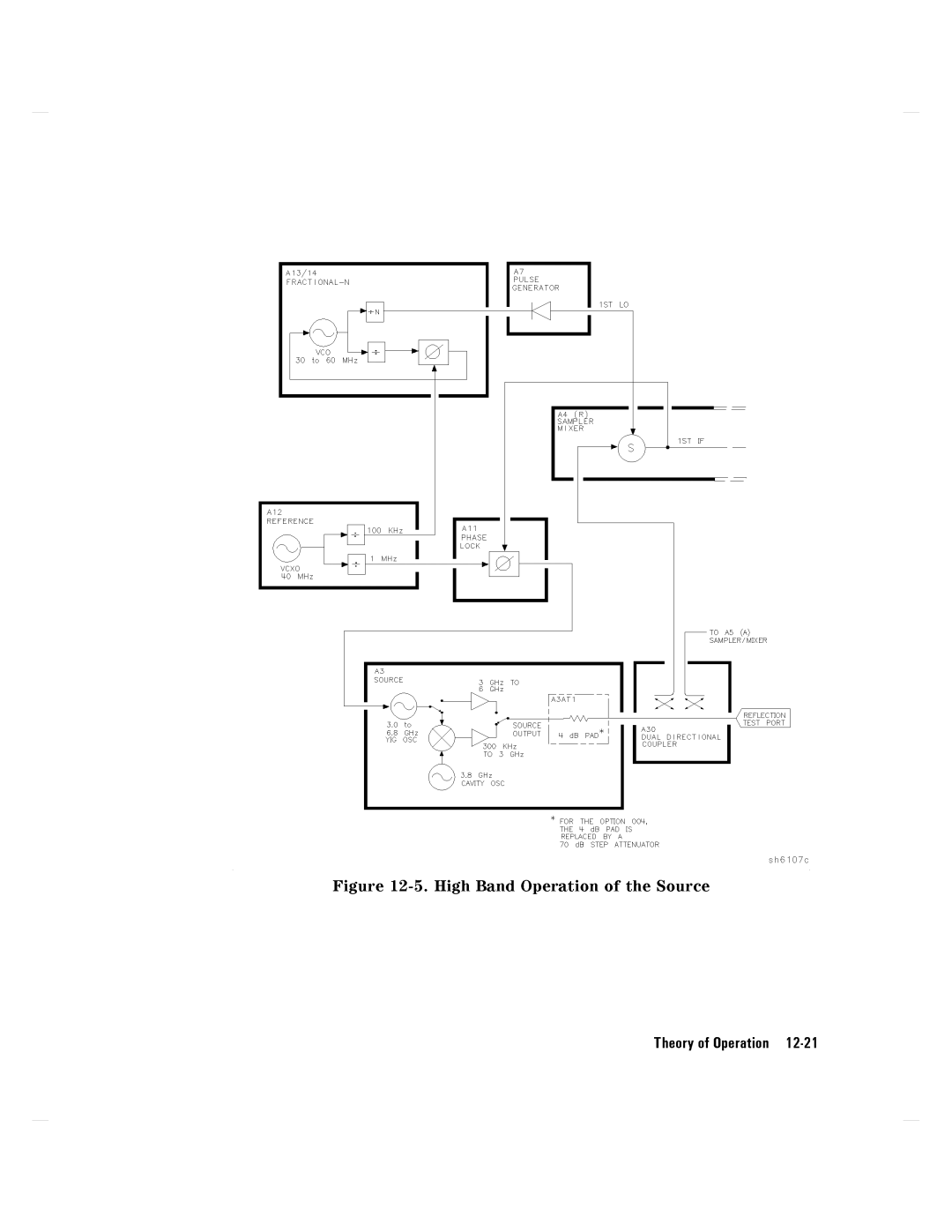 Agilent Technologies 8752C manual HighBandOperationoftheTheorySourceofOperation12-21 