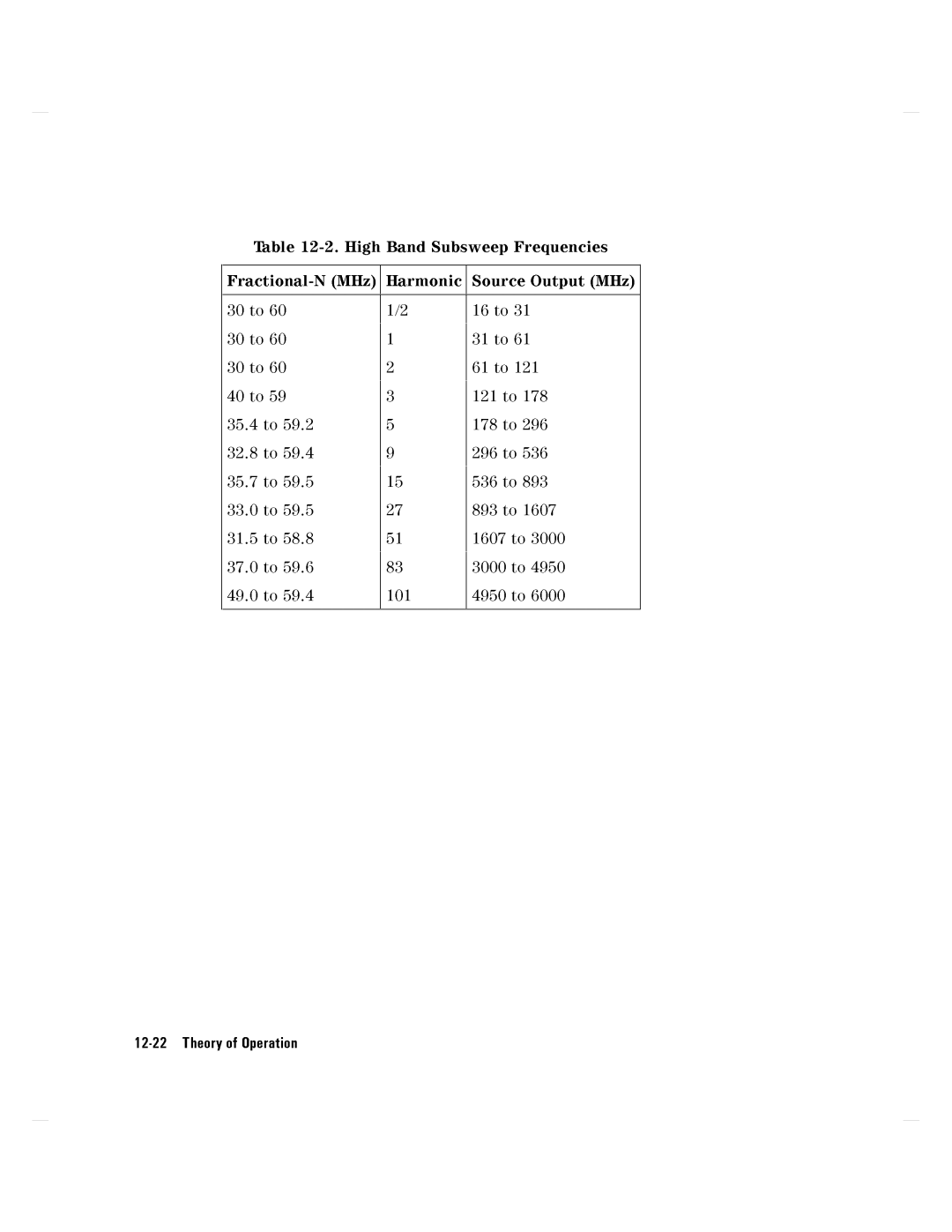 Agilent Technologies 8752C manual 12-22TheoryofOperation 