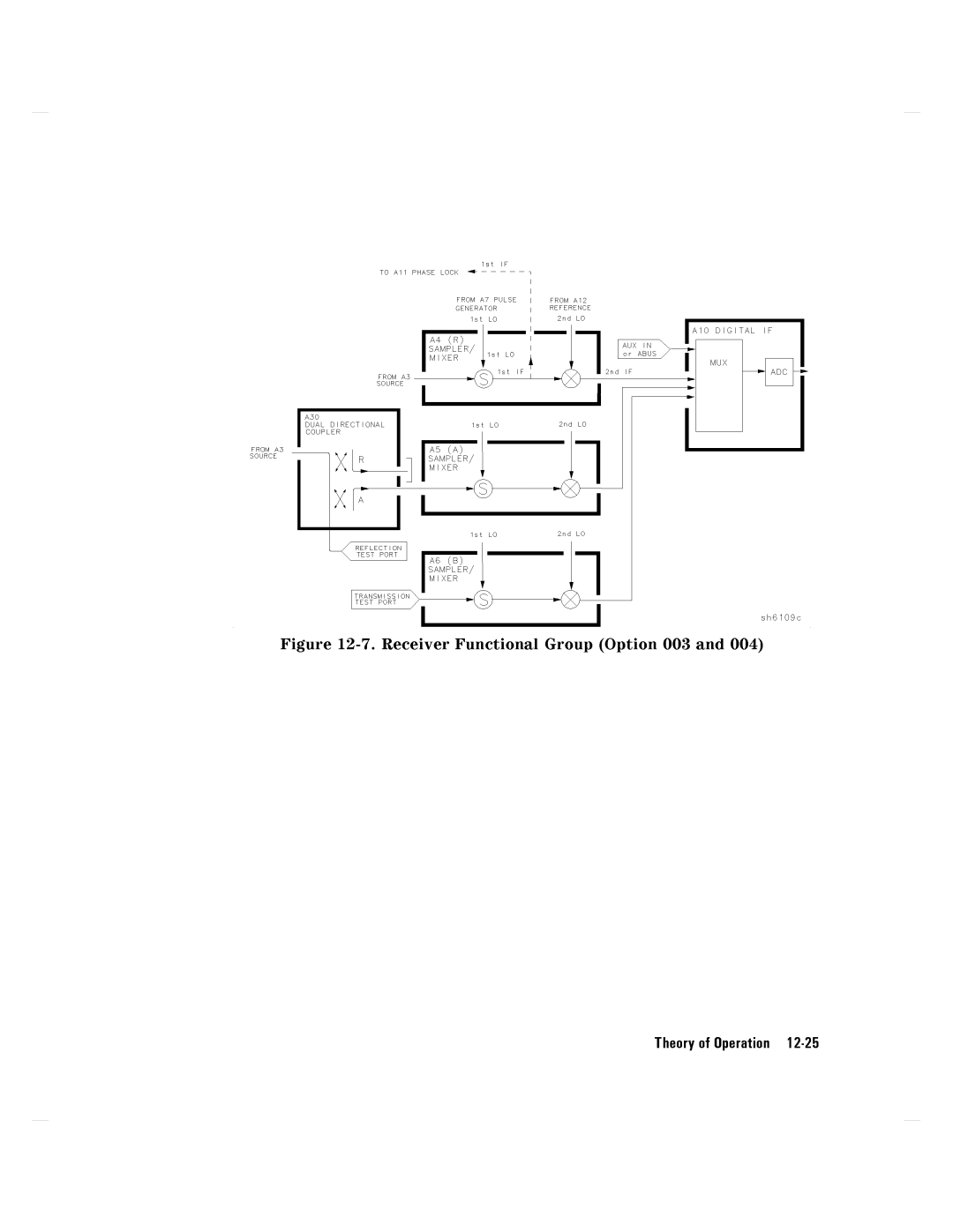 Agilent Technologies 8752C manual TheoryofOperation12-25 