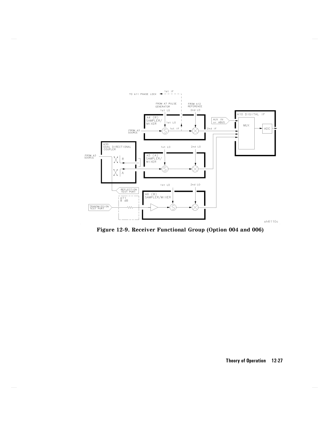 Agilent Technologies 8752C manual TheoryofOperation12-27 