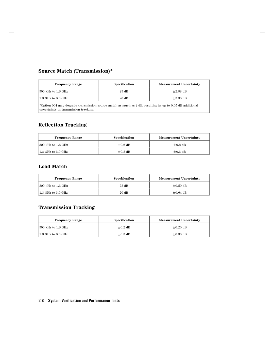 Agilent Technologies 8752C manual 