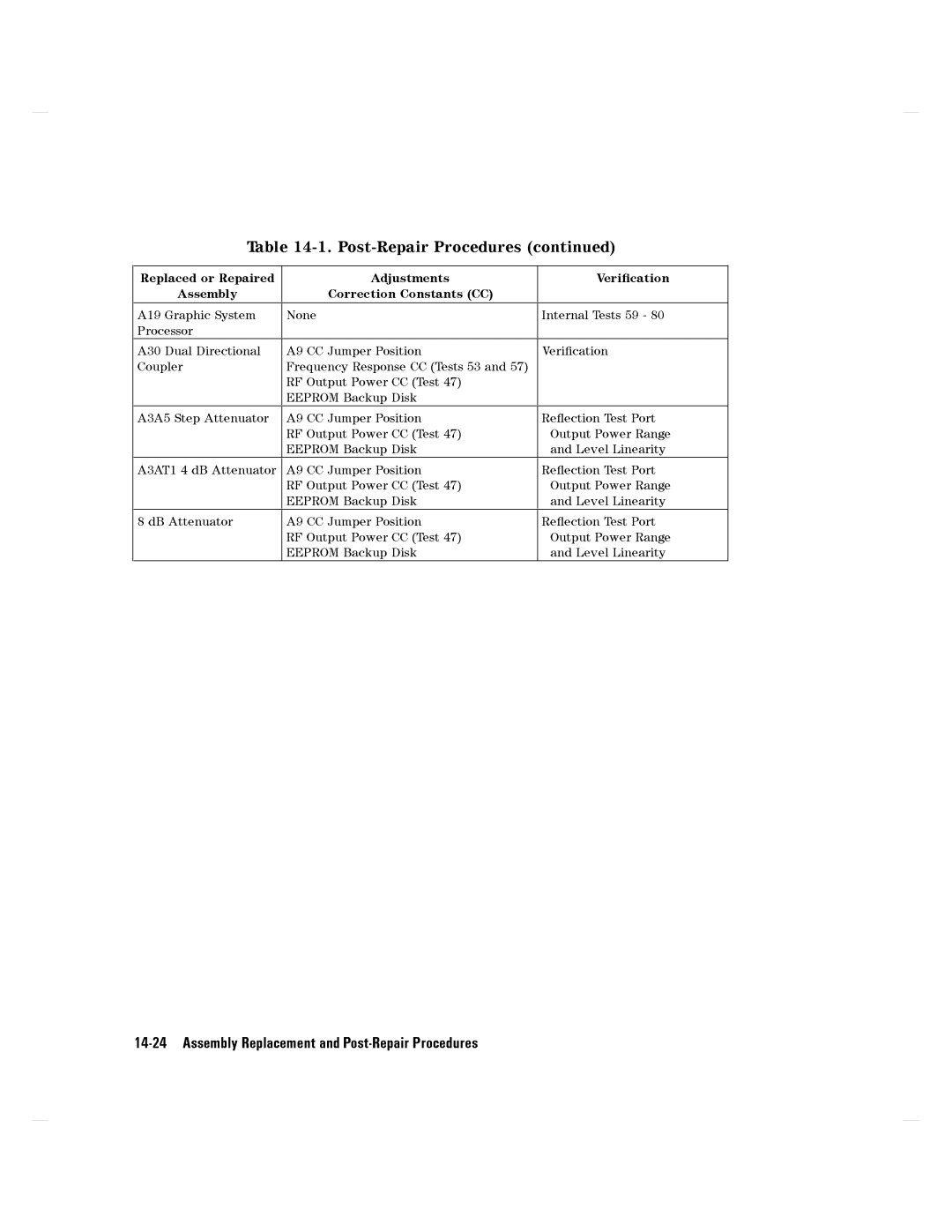 Agilent Technologies 8752C manual 14-24AssemblyReplacementandPost-RepairProcedures 