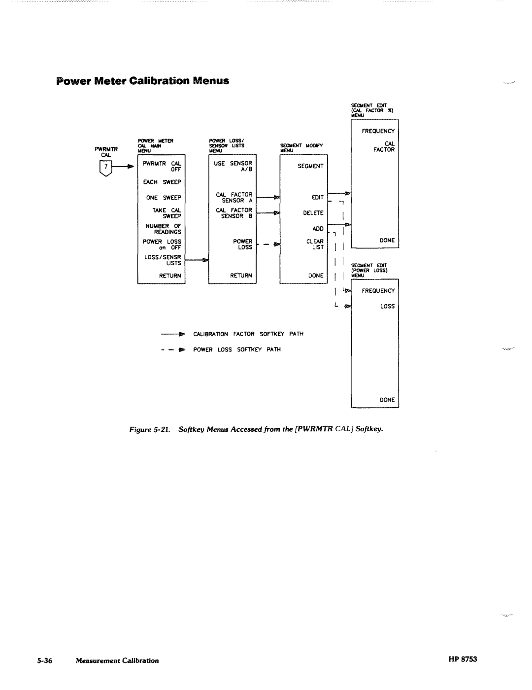 Agilent Technologies 8753C1 manual 