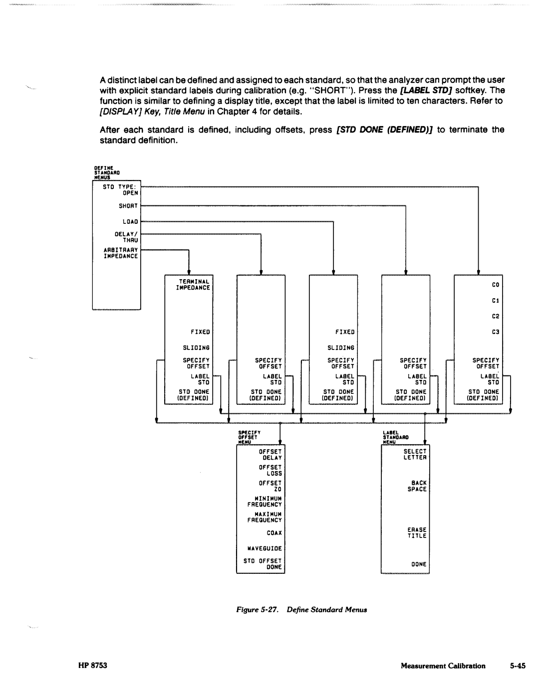 Agilent Technologies 8753C1 manual 