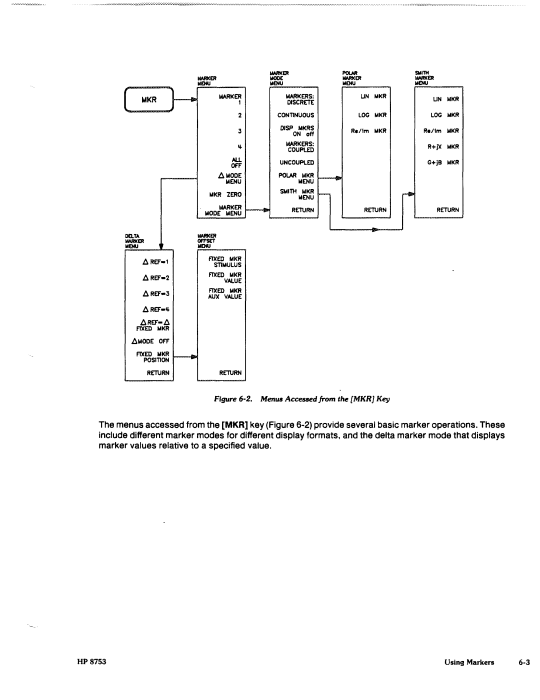 Agilent Technologies 8753C1 manual 