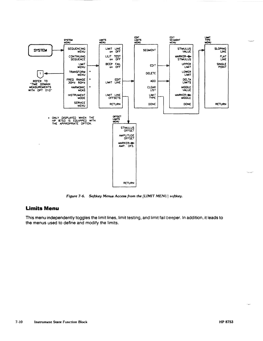 Agilent Technologies 8753C1 manual 