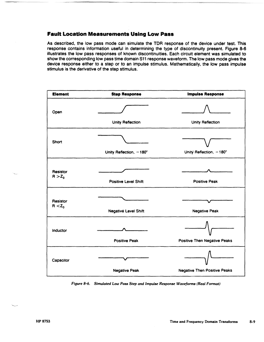 Agilent Technologies 8753C1 manual 