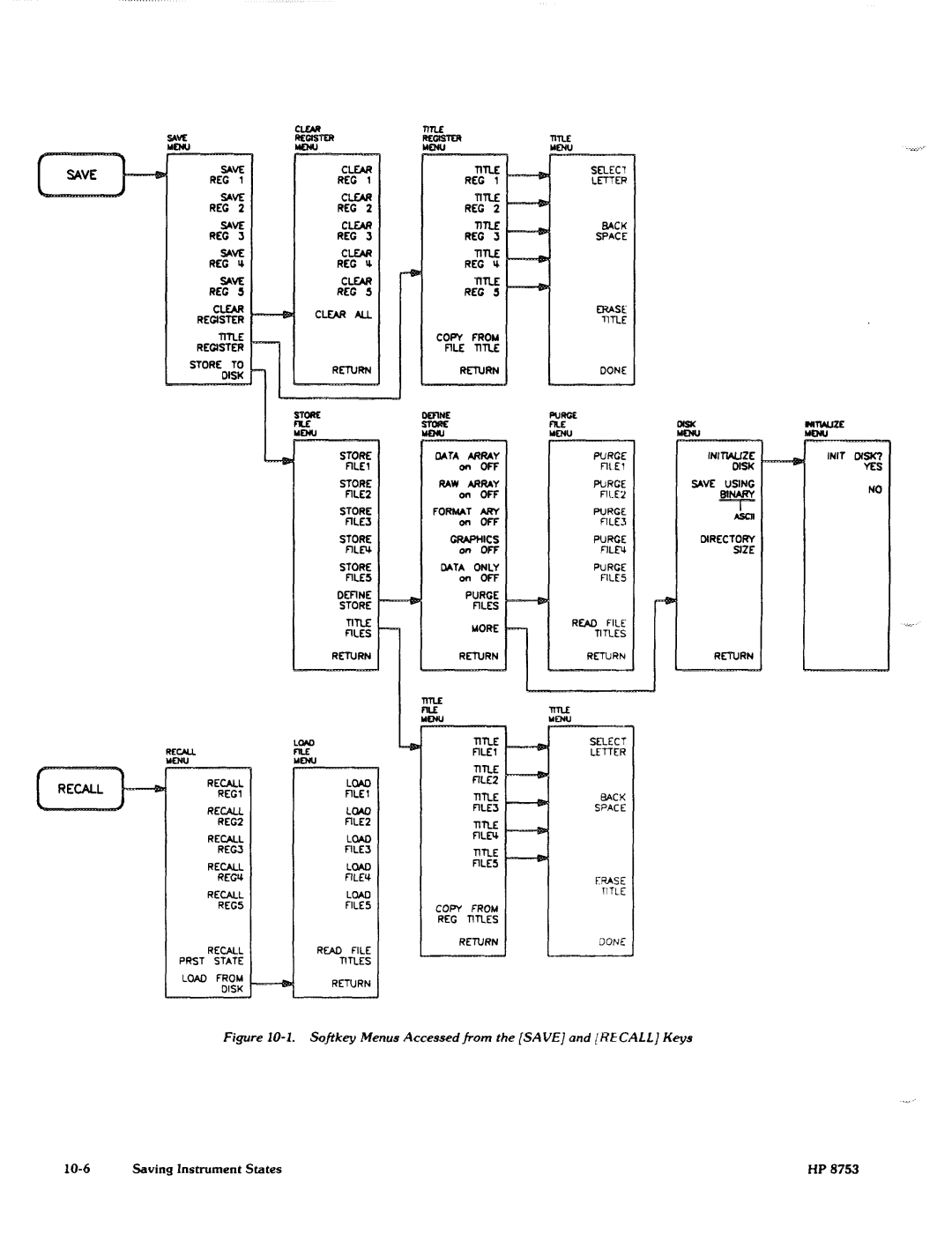 Agilent Technologies 8753C1 manual 