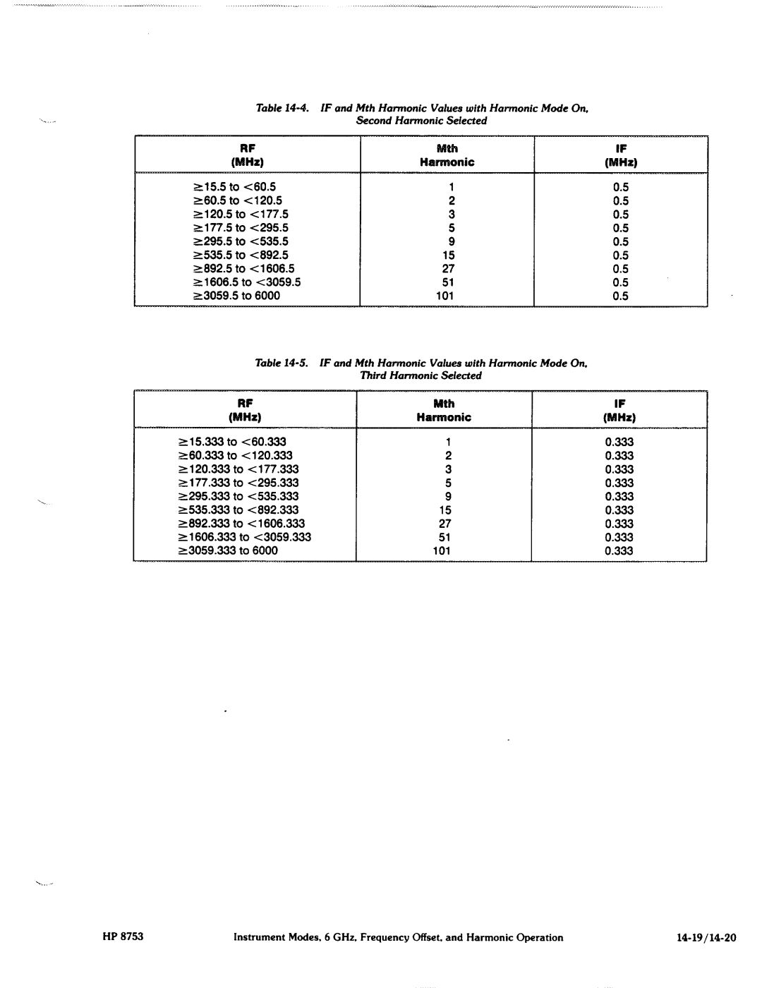 Agilent Technologies 8753C1 manual 