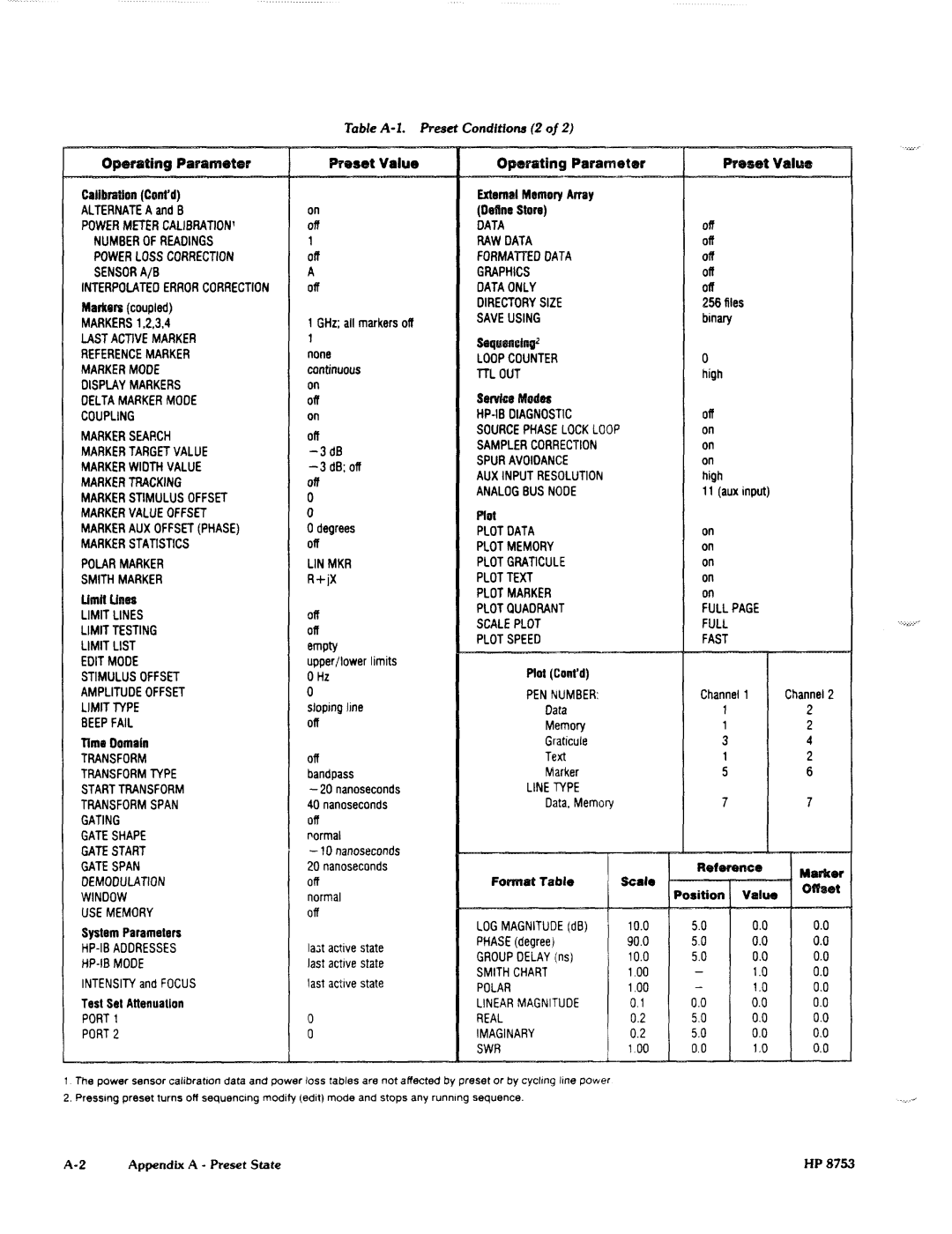 Agilent Technologies 8753C1 manual 