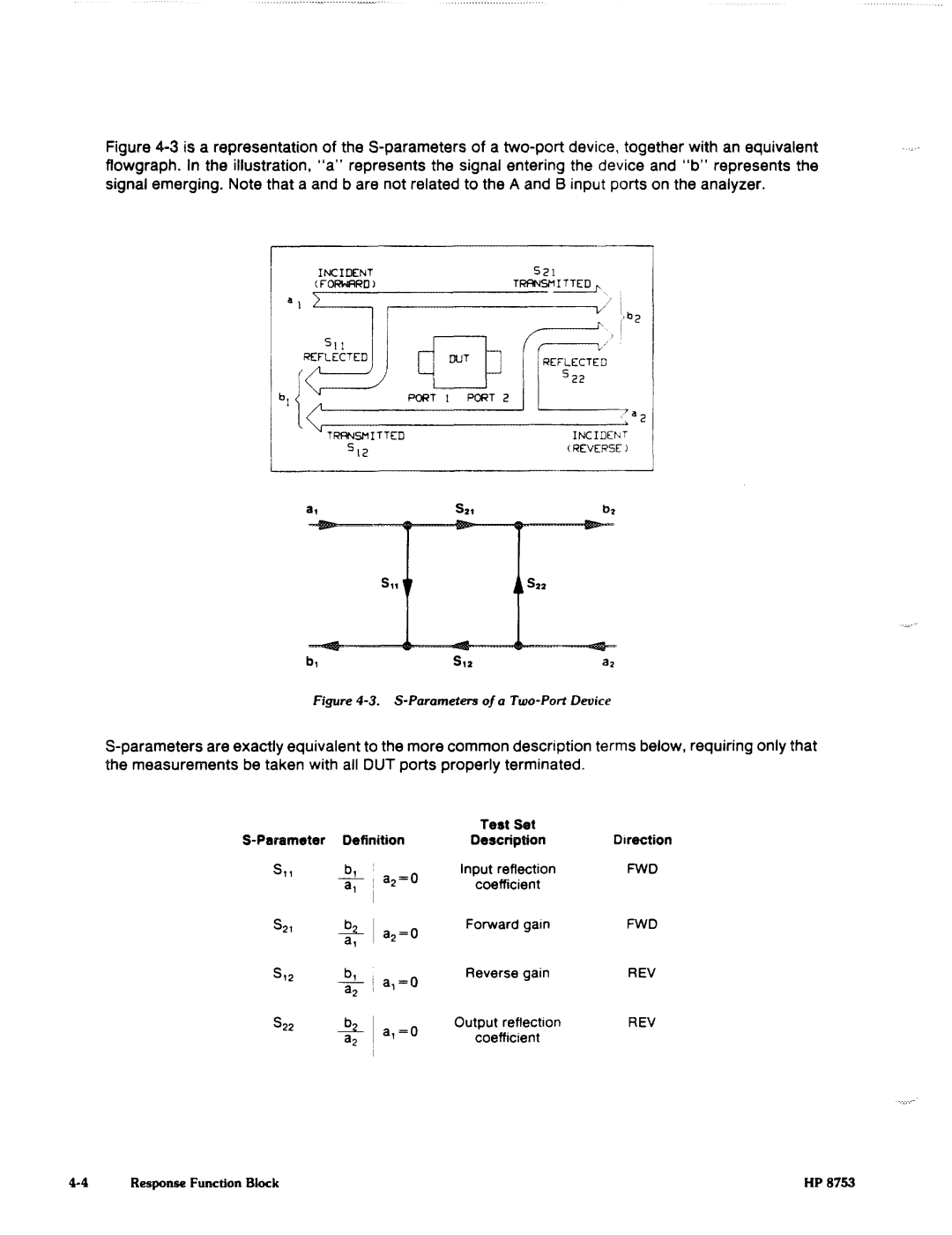 Agilent Technologies 8753C1 manual 