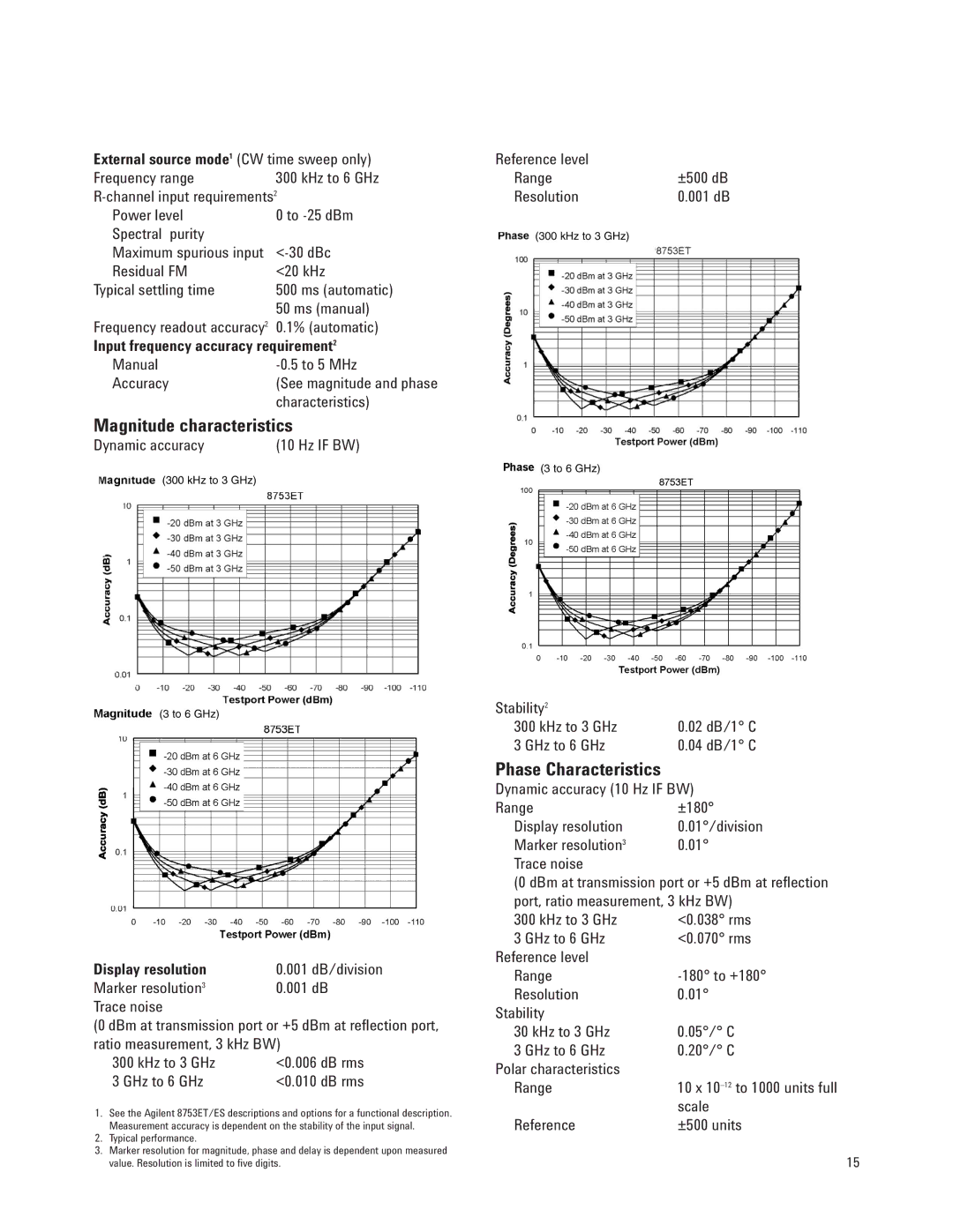 Agilent Technologies 8753ET, 8753ES manual Input frequency accuracy requirement2, Display resolution, Reference level Range 