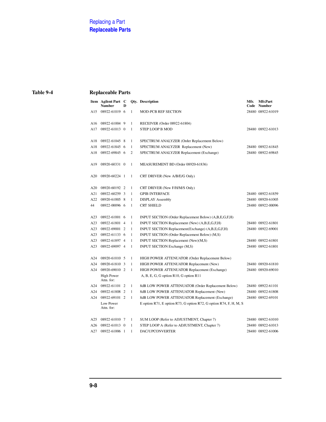 Agilent Technologies 8922 manual MOD-PCB REF Section 